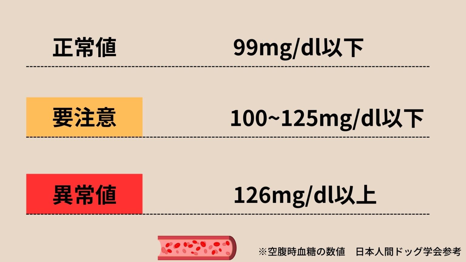 血糖値のコントロールで体調管理 » 鍼灸師 オサダ