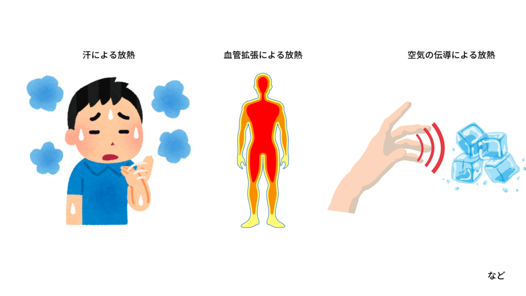 熱の逃し方例