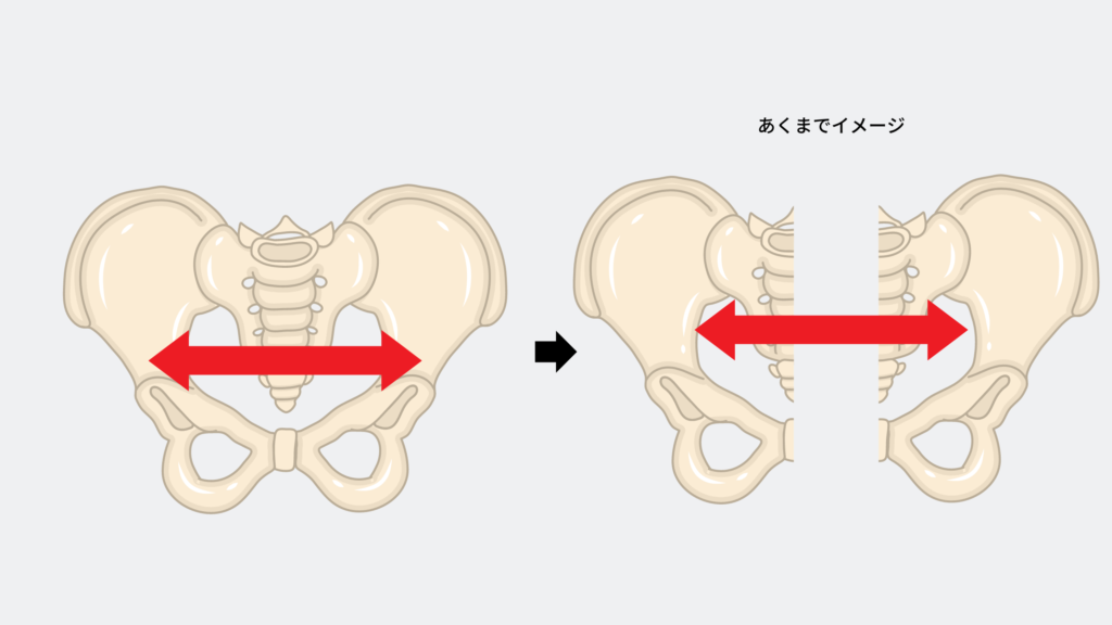 産後の骨盤