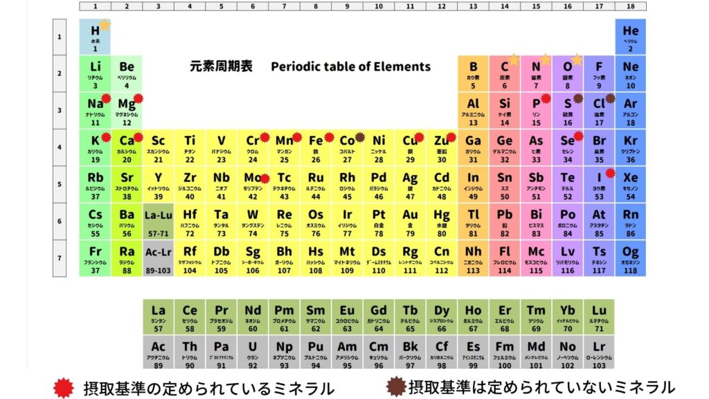 元素記号